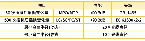 OS1/2 MTP-MTP主干光纜